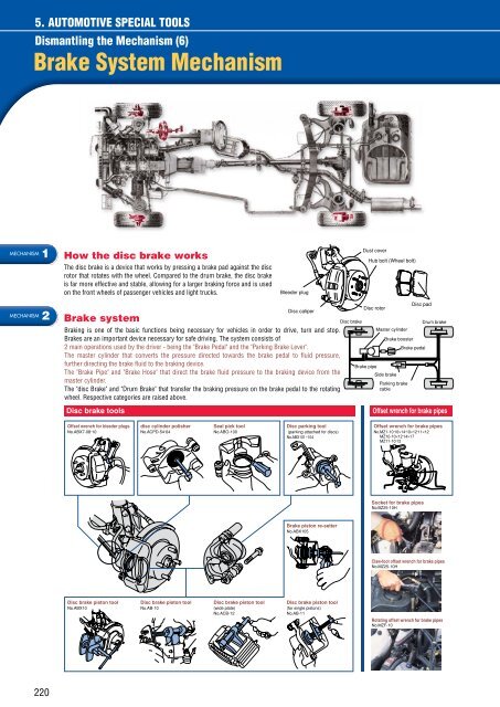 Brake System Mechanism - ktc kyoto tool co., ltd..