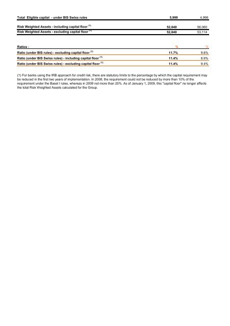 EFG Group Pillar 3 (pdf) - EFG Bank Group