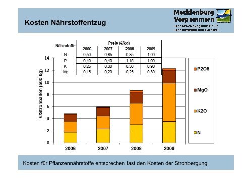 Strohheizung-Kosten