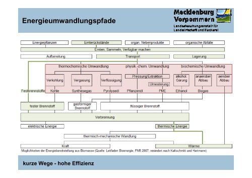 Strohheizung-Kosten