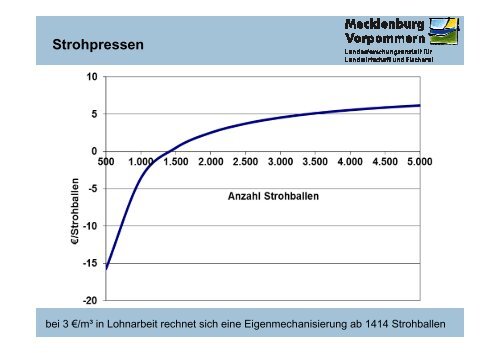 Strohheizung-Kosten