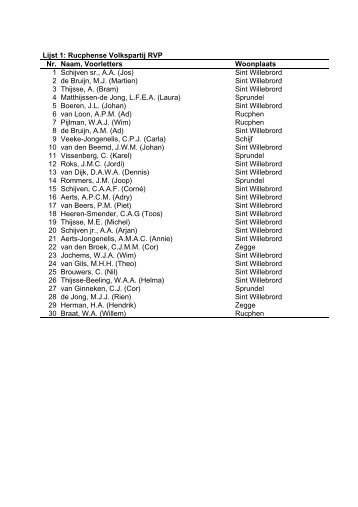 Lijst 1: Rucphense Volkspartij RVP Nr. Naam, Voorletters ...