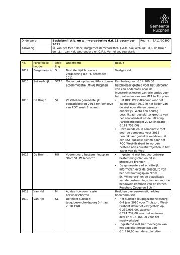 Onderwerp Besluitenlijst b. en w. âvergadering d.d. 13 december ...