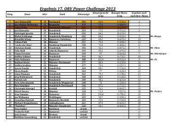 Ergebnis 17. ORV Power Challenge 2013 - Rudern.de