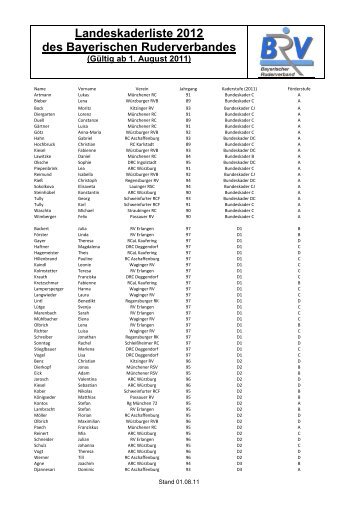 Landeskaderliste 2012 des Bayerischen Ruderverbandes