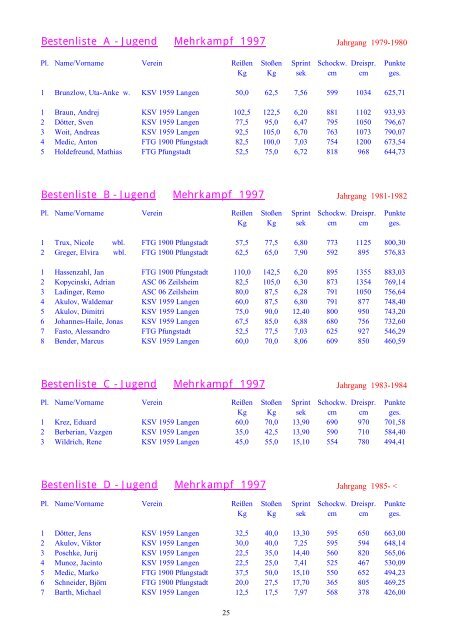 1997 HAV Statistik - Rudi Seidel