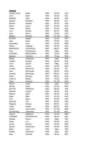 Download File - European Masters Weightlifting