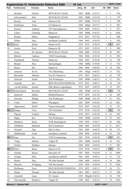 Ergebnisliste 12. Hiddestorfer RÃ¼benlauf 2009 10 km