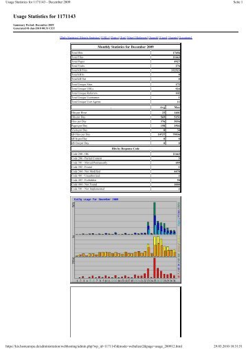 Usage Statistics for 1171143 - December 2009 - Ruegencacher.de