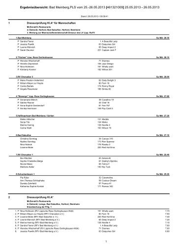 Gesamtergebnisliste - Reit- und Fahrverein Bad Meinberg e.V.