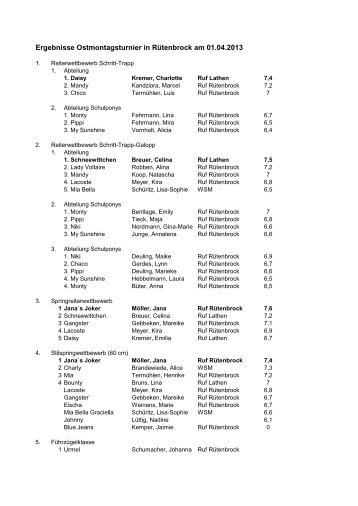 Ergebnisse Ostmontagsturnier in RÃ¼tenbrock am ... - RuF RÃ¼tenbrock
