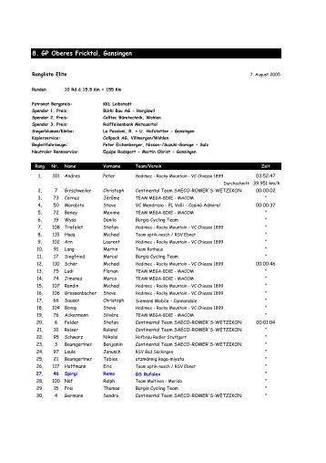 8. GP Oberes Fricktal, Gansingen