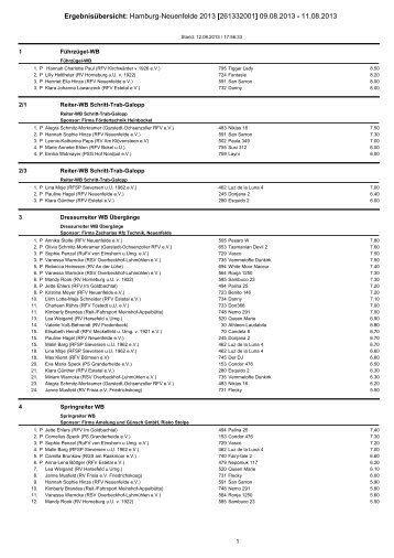 Ergebnisse - Reit- und Fahrverein Neuenfelde eV