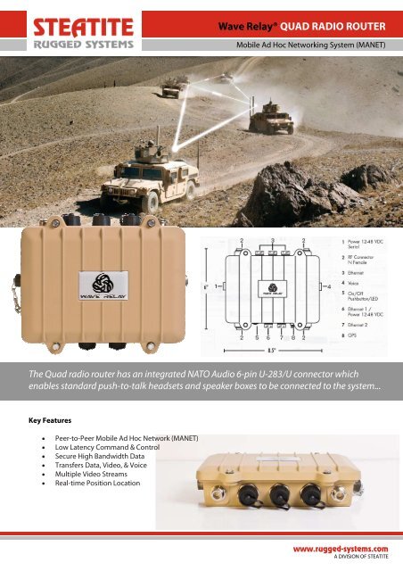 Quad Radio Router Datasheet - Steatite Rugged Systems