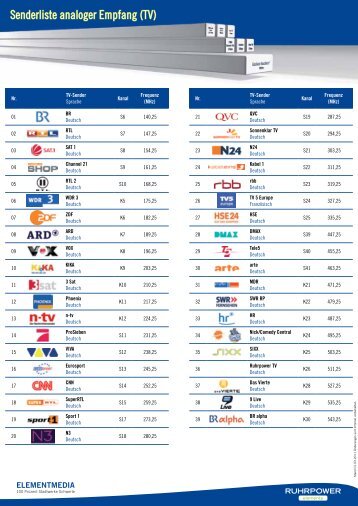 Senderliste analoger Empfang (TV) - Stadtwerke Schwerte