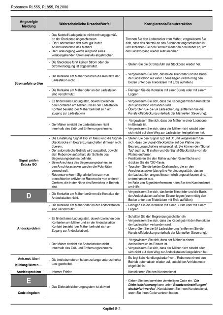 Bedienungsanleitung (pdf)