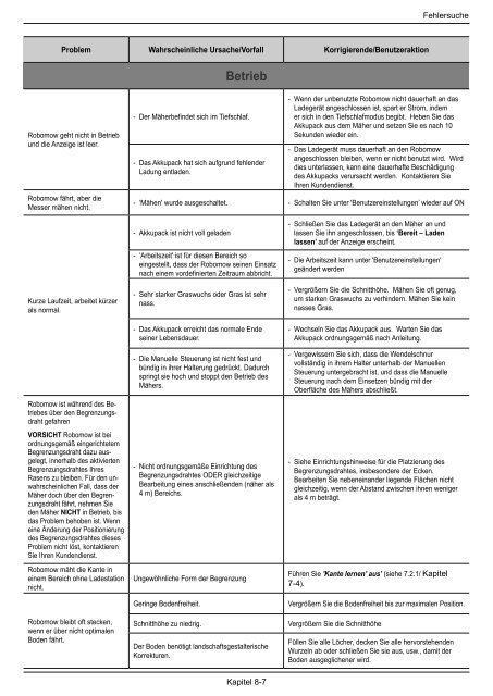 Bedienungsanleitung (pdf)