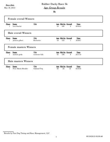 Download Results - RunMichigan.com