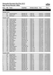Result Lists Team Results Runmichigan Com