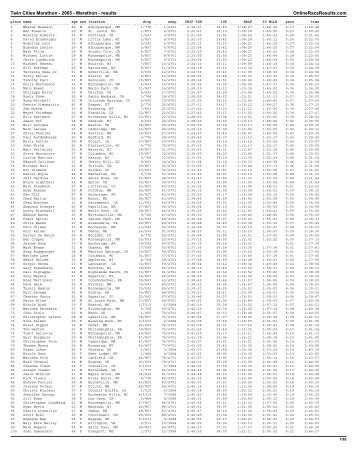 Twin Cities Marathon - 2005 - Marathon results - RunMichigan.com