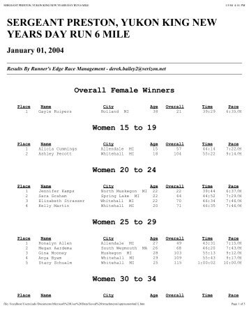 6 Mile Run Results - RunMichigan.com