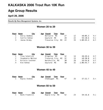 Results - RunMichigan.com