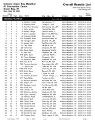 Overall Results List - RunMichigan.com