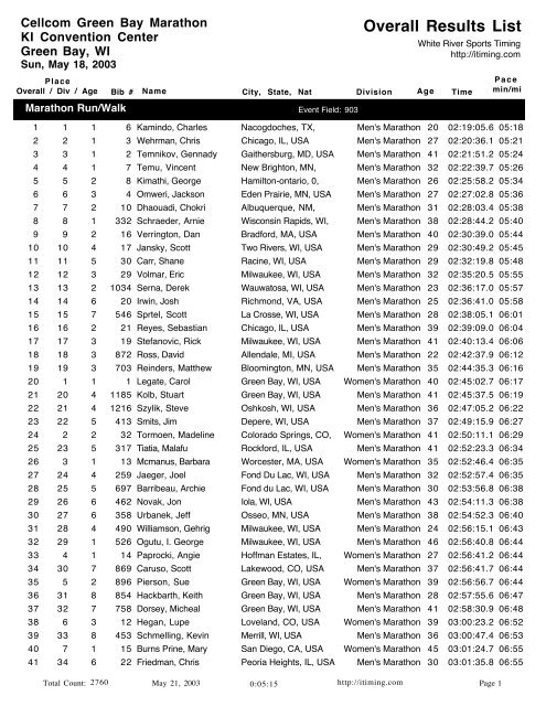 Overall Results List