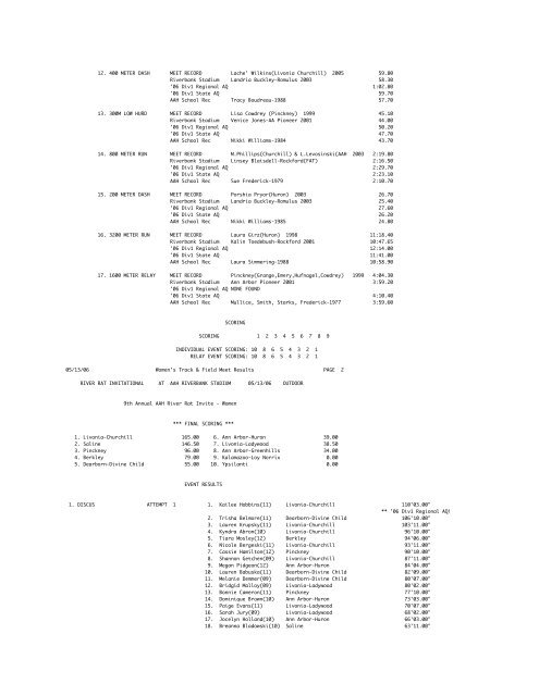 05/13/06 women's track and field page 1 meet ... - RunMichigan.com