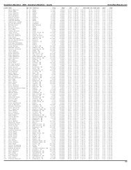 2005 - Grandma's Marathon results - RunMichigan.com