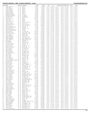 2005 - Grandma's Marathon results - RunMichigan.com