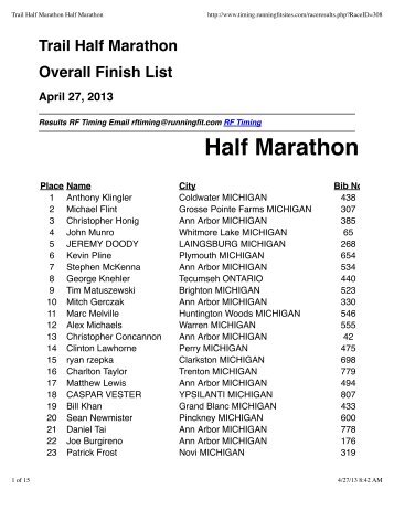 Download Overall Results - RunMichigan.com