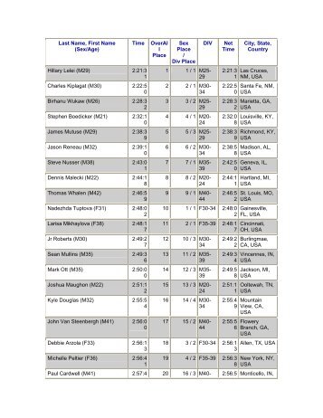 Last Name, First Name (Sex/Age) Time OverAl l Place ... - RunTheVille