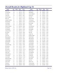 Overall Results - RunTheVille