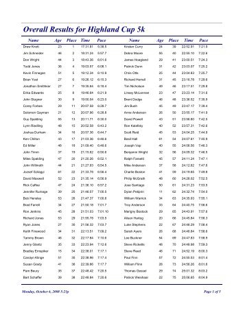 Overall Results - RunTheVille