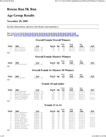 Results - Run Wichita