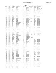 Results - Run Wichita