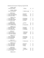 Race Results - Run Wichita