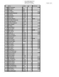 Results - Run Wichita