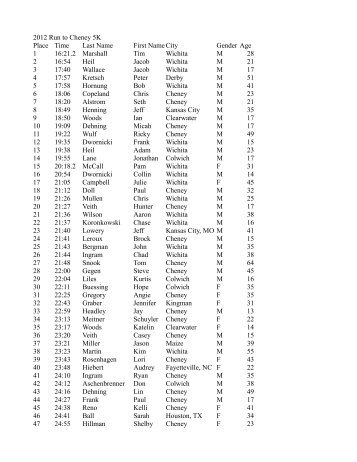 Results - Run Wichita