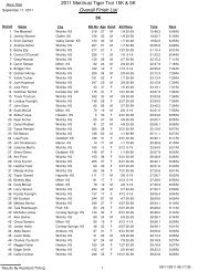 Results - Run Wichita