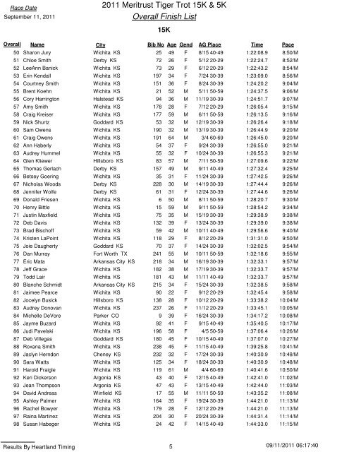 Results - Run Wichita