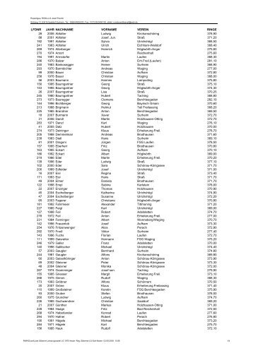 Liste Silberne Leistungsnadel LG 1970-heute