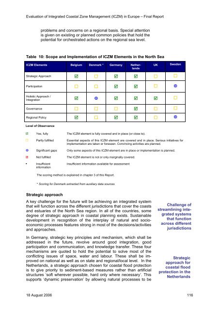 Evaluation of Integrated Coastal Zone Management (ICZM) in ...