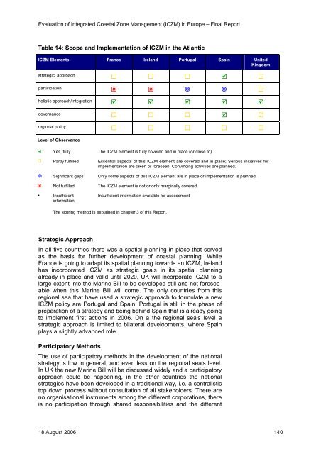 Evaluation of Integrated Coastal Zone Management (ICZM) in ...