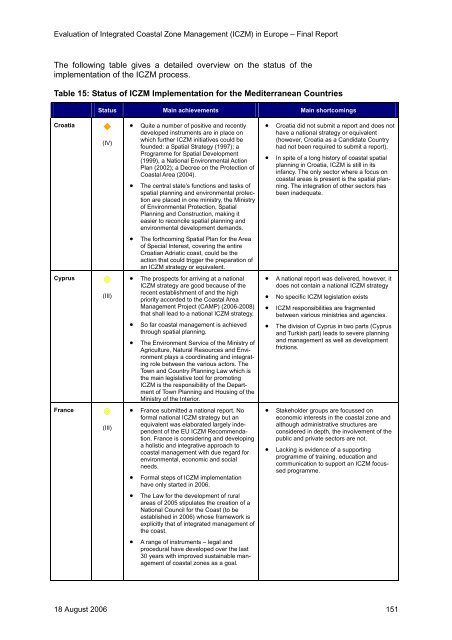 Evaluation of Integrated Coastal Zone Management (ICZM) in ...