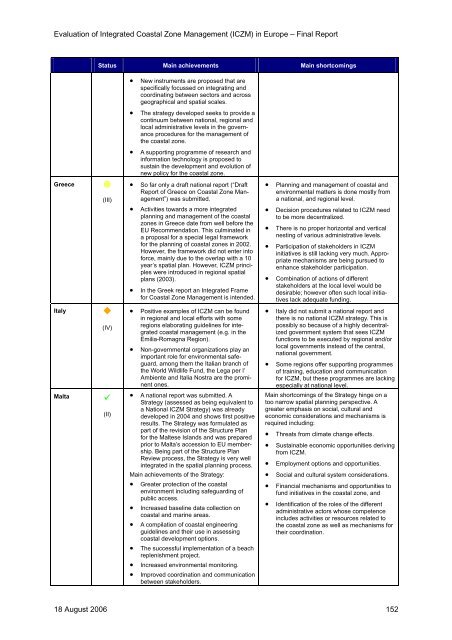 Evaluation of Integrated Coastal Zone Management (ICZM) in ...