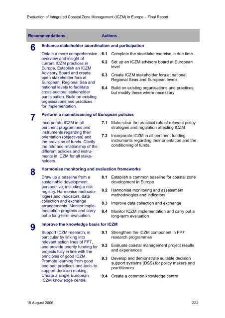 Evaluation of Integrated Coastal Zone Management (ICZM) in ...