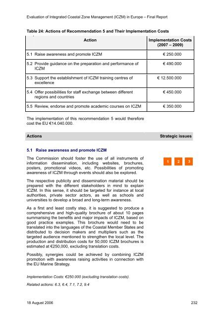 Evaluation of Integrated Coastal Zone Management (ICZM) in ...