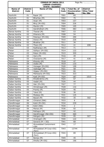 CENSUS OF INDIA 2011 Page No. - Commissionerate of Rural ...